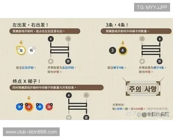 bbin游戏官方网站登录注册流程详解，新手快速入门指南推荐