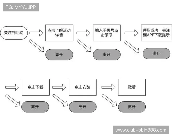 bbin直营网的常见问题解答及新手入门操作流程详解