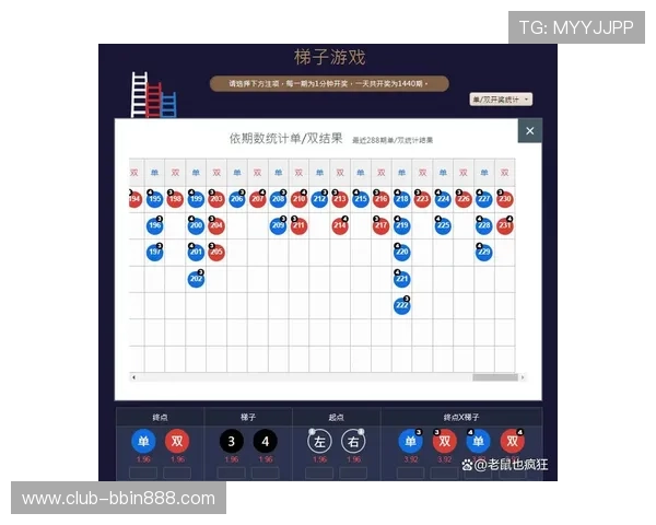 bbin 试 玩操作技巧详解助你快速掌握游戏规则提升胜率 bbin 试 玩操作技巧详解助你快速掌握游戏规则提升胜率