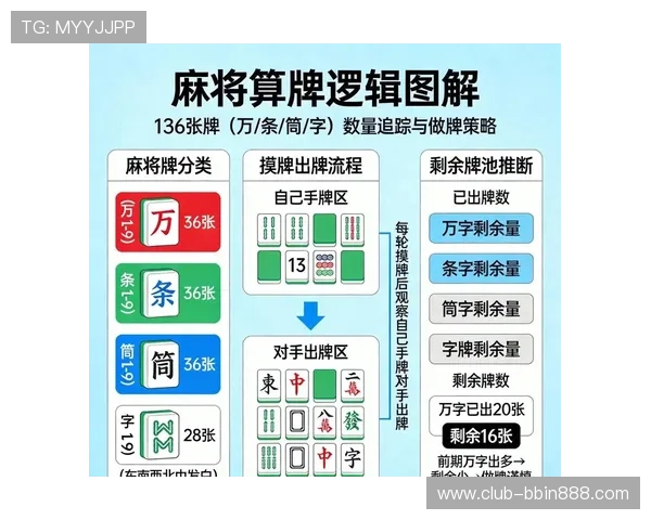 九点遇三公的技巧秘籍与实战经验总结助你在比赛中稳操胜券 九点遇三公的技巧秘籍与实战经验总结助你在比赛中稳操胜券