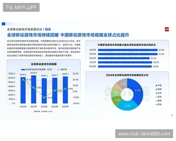 宝盈集团在全球网络游戏市场中的竞争优势与本地化运营经验分享 宝盈集团在全球网络游戏市场中的竞争优势与本地化运营经验分享