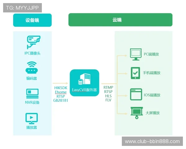 安全稳定的db体育官网入口登录流程详解及常见问题排查技巧